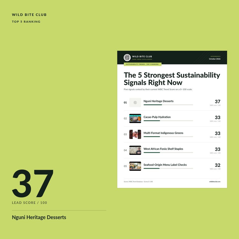 Top 5 Sustainability Trends