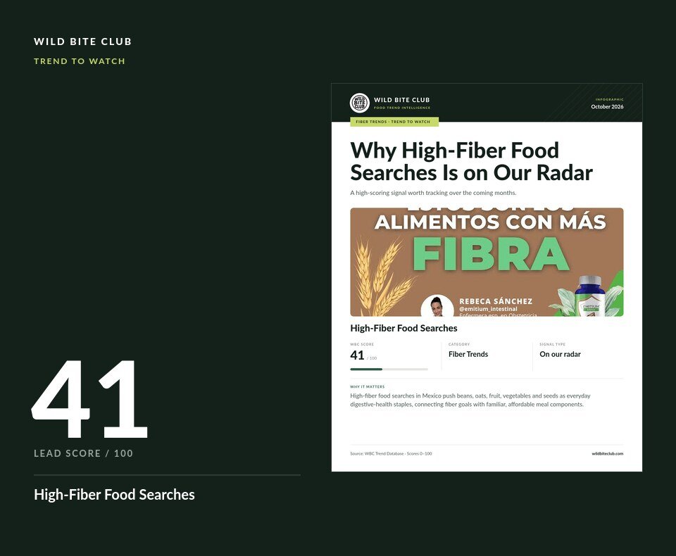Why High-Fiber Food Searches Is on Our Radar