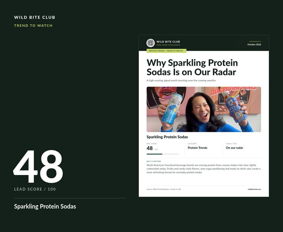 Why Sparkling Protein Sodas Is on Our Radar