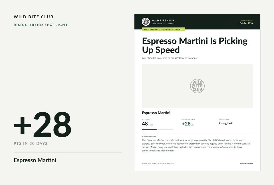 Espresso Martini Is Picking Up Speed