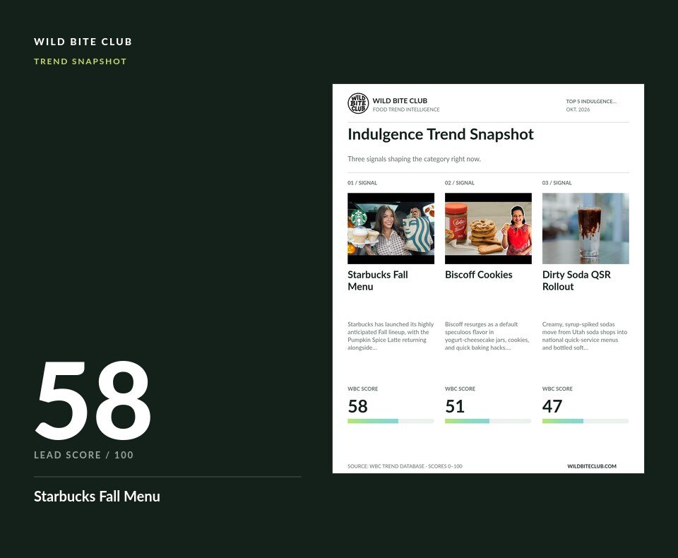 Indulgence Trend Snapshot